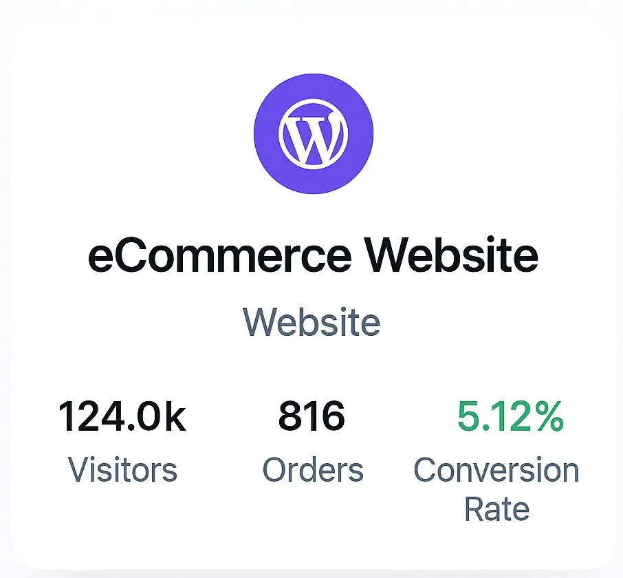 Ecommerce digital marketing growth
