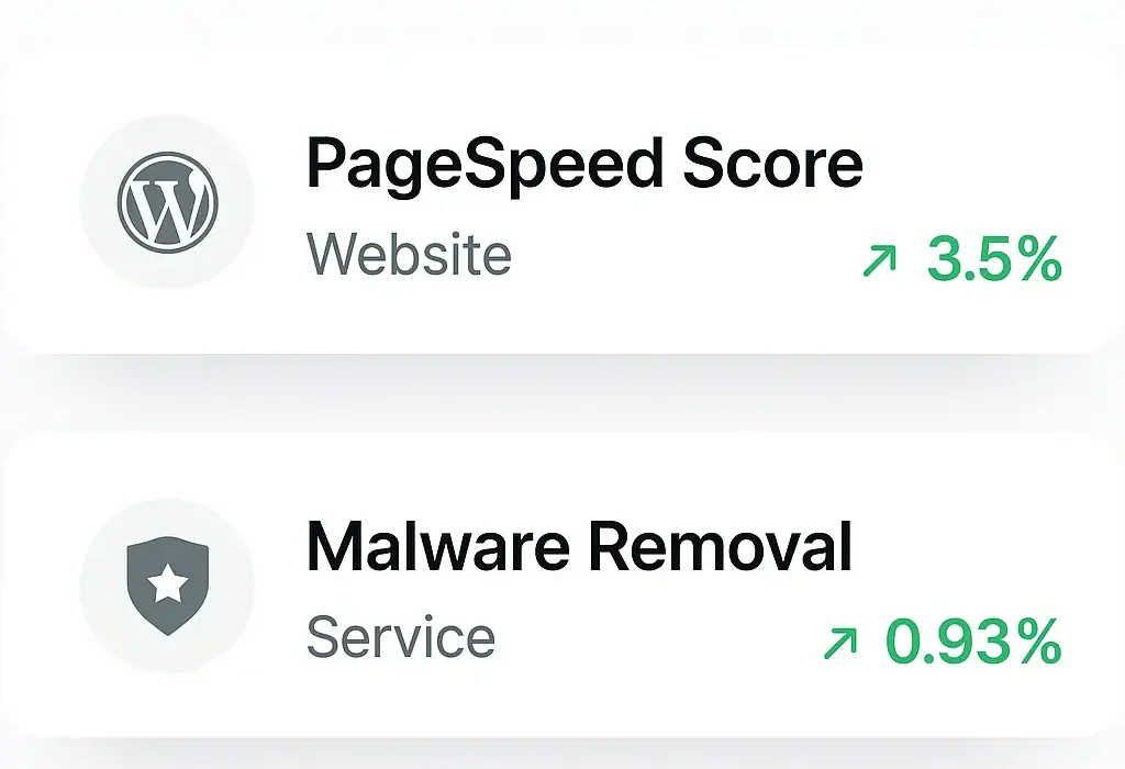 Malware Removal Service